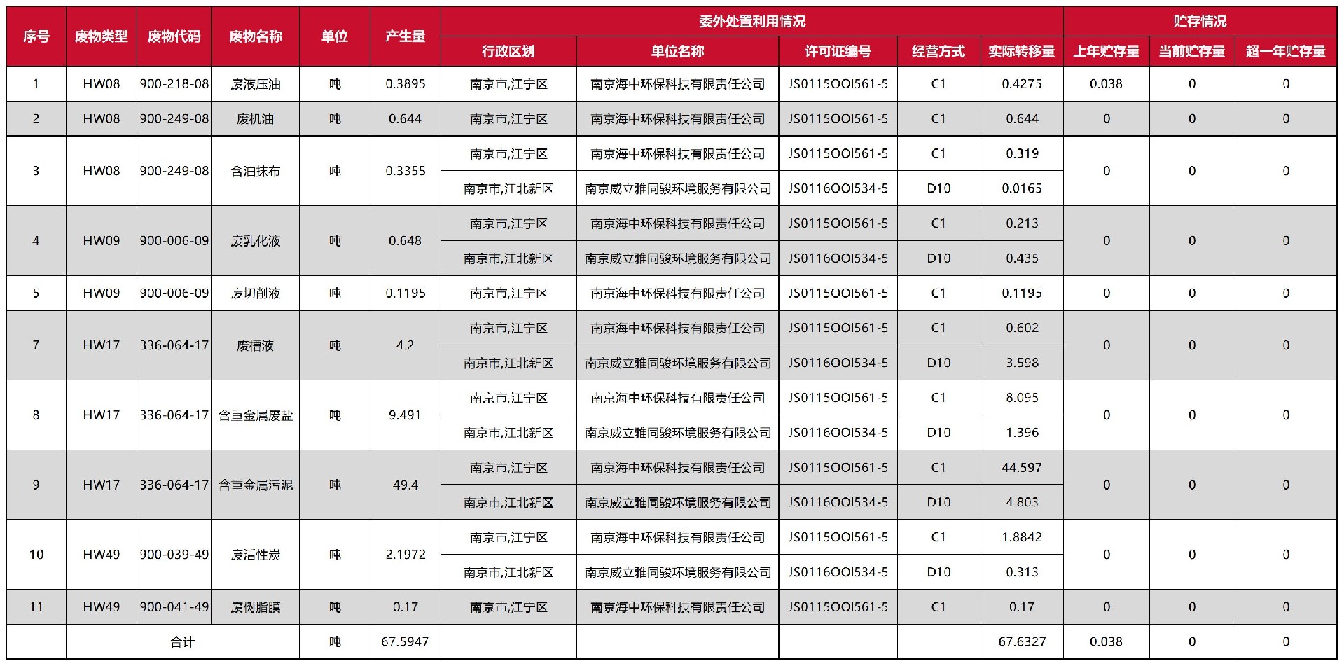 工作簿1_Sheet1(2).jpg